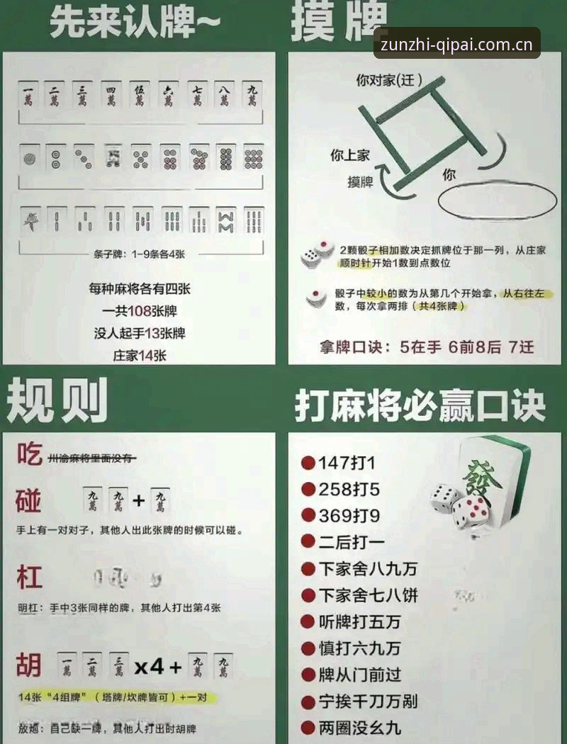 ZZQP棋牌游戏使用指南 至尊棋牌ZZQP棋牌游戏使用指南——从入门到精通的操作教程